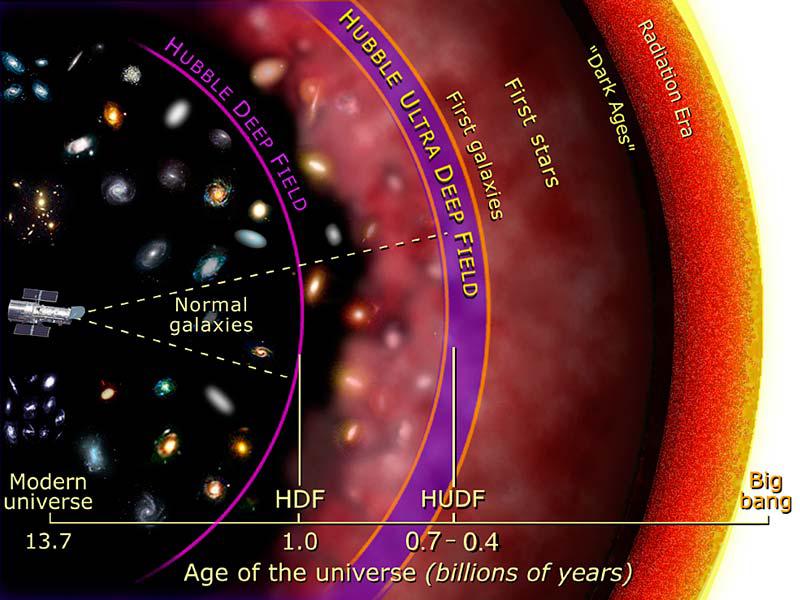 宇宙一直在膨胀，表示外面还有空间，那么宇宙外面到底是什么呢？