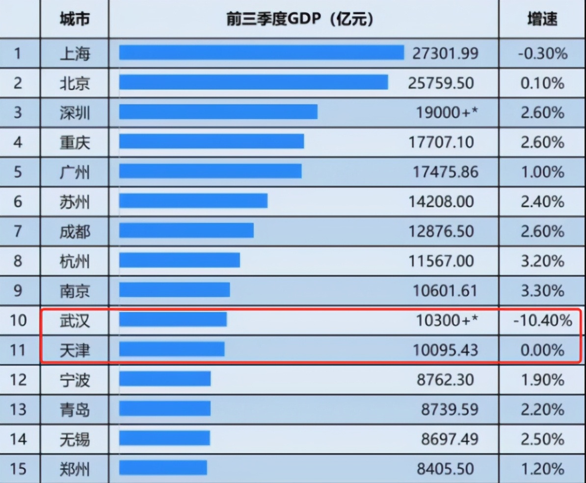 这座城市最危险！14万套二手房挂牌，新房2年都卖不完