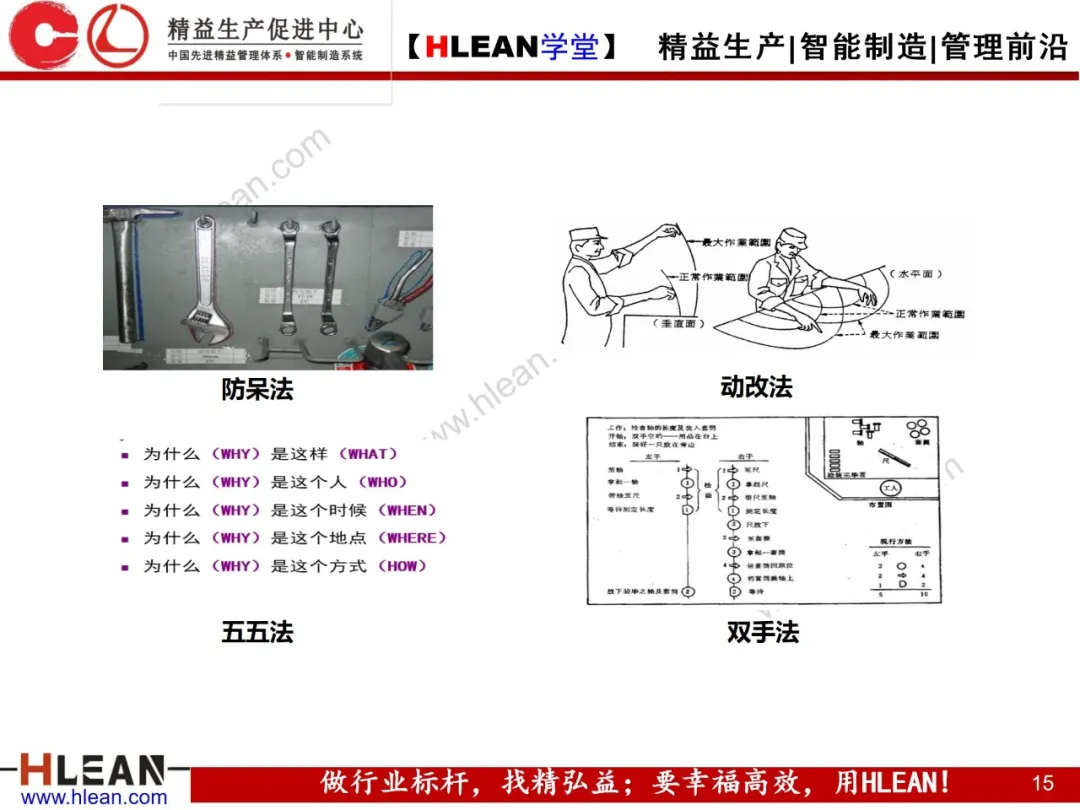 「精益学堂」IE七大手法在现场改善中的运用（上篇）