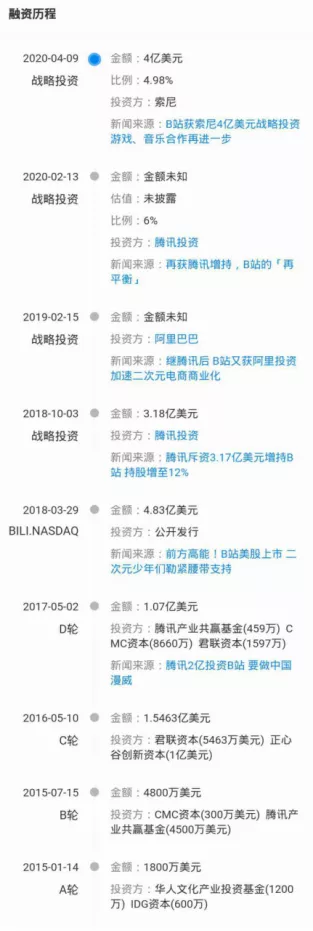 疫情中，具备这三个特征的公司依然能拿到融资