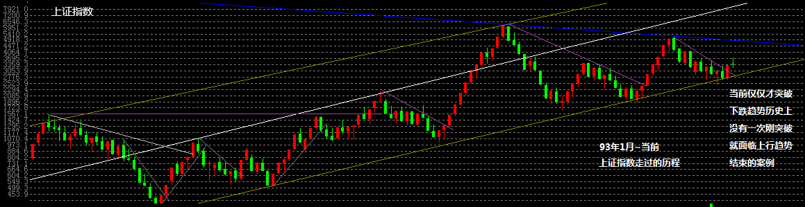 本届牛市是阶梯牛