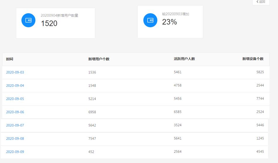 你会不会正在做无意义的数据分析？数据分析的正确打开方式