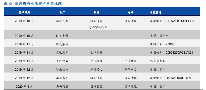 燃料电池行业深度报告：黎明将至