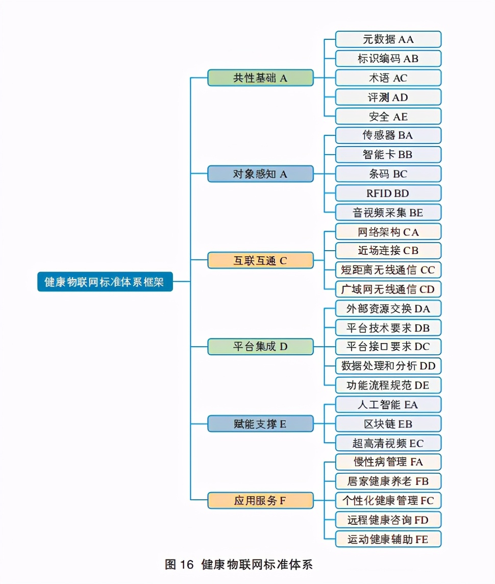 2020健康物联网白皮书