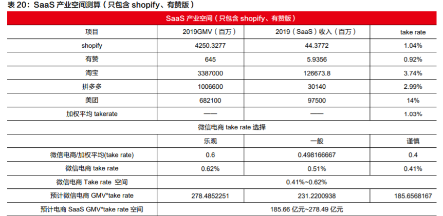 盘点微信电商生态圈，看微信如何玩转电商