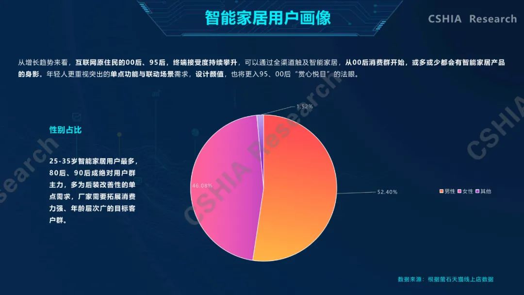 全面了解2020中国智能家居发展现状及趋势，看这一份就够