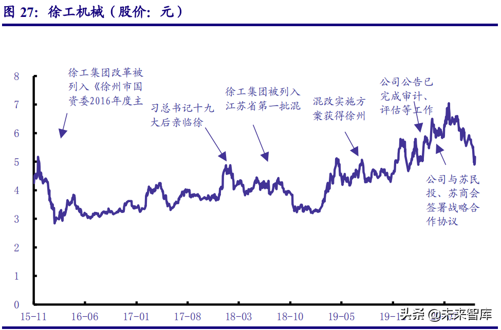 投资策略研究：国企改革拉开新幕，企业借力破茧重生