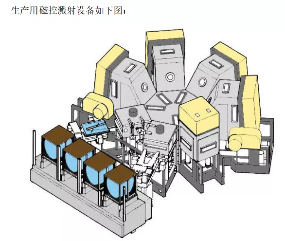 科普：TFT 显示器的制造工艺流程和工艺环境要求