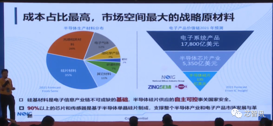 上海新昇12吋硅片出货已超340万片！12吋SOI衬底已​实现自主可控