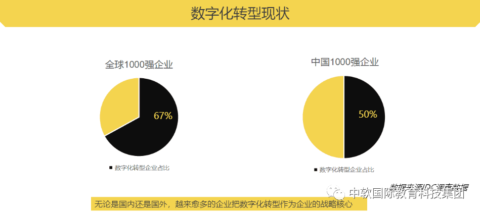 中軟國(guó)際教育參加2021國(guó)際項(xiàng)目工作年會(huì)
