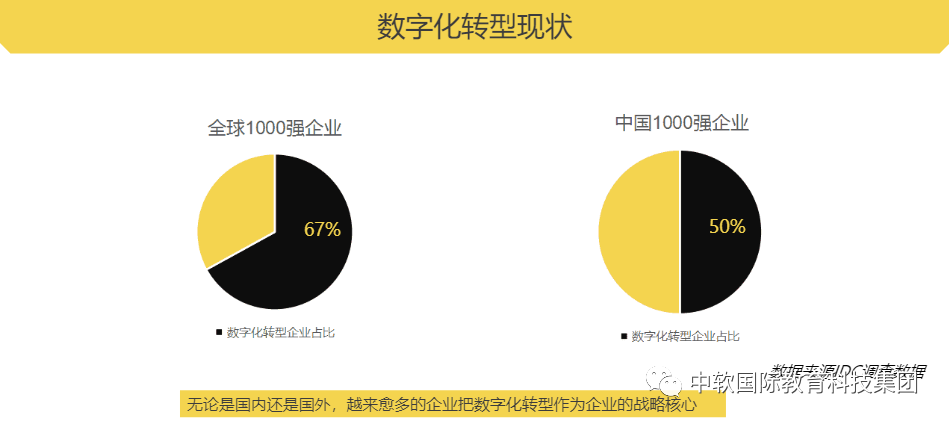 中软国际教育参加2021国际项目工作年会