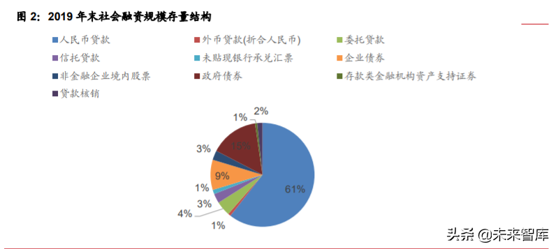 券商行业投资机会分析：从扩大直接融资规模看券商发展机遇