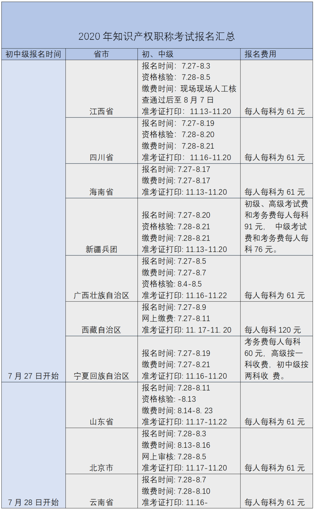 您有一份知識產(chǎn)權職稱(chēng)考試復習用書(shū)指南，請簽收 