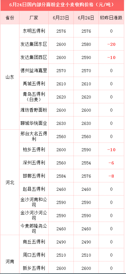 粮价突变：玉米4连跌，小麦“两头挣”，大豆“跌声一片”！咋了