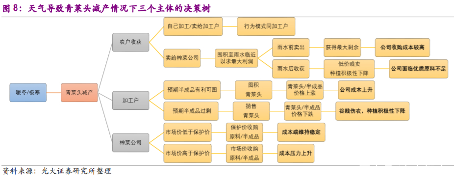 涪陵榨菜投资价值分析报告：深耕渠道做增量，上行周期再启航
