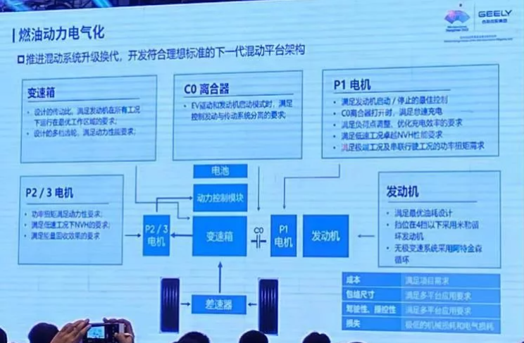 图片[11]_自主品牌混动系统和日系“两田”比怎么样 各有什么优势？_5a汽车网