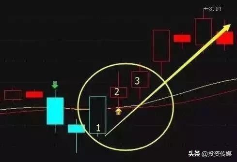 历次牛市涨跌规律告诉你：券商股牛气冲天，还