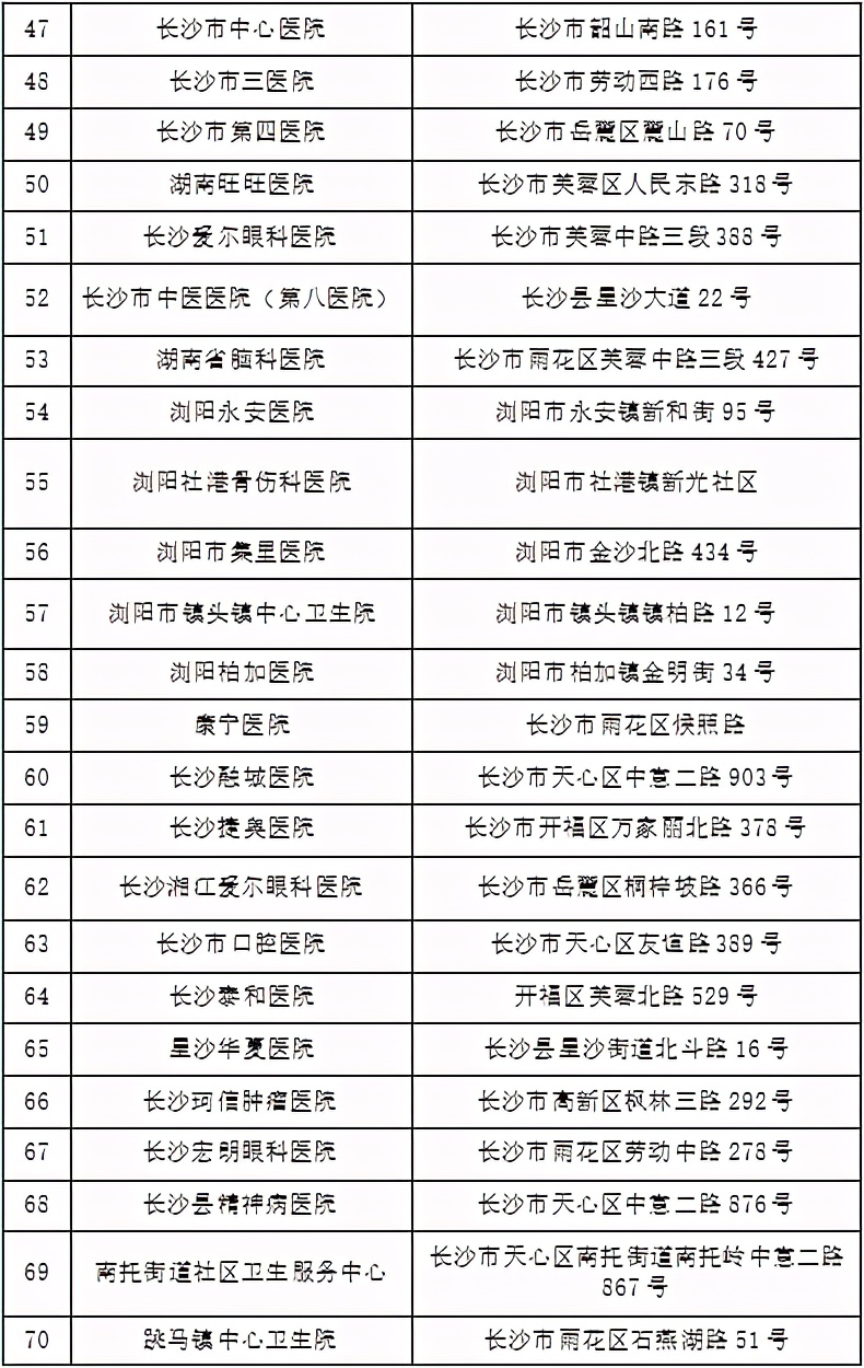 最新！长沙县93家医保协议医疗机构名单出炉