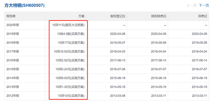 方大特钢分红近24亿，股息率达12%点多，值得买吗？