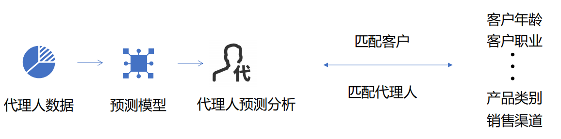 大数据精准营销是什么意思大数据精准营销的价值和方法