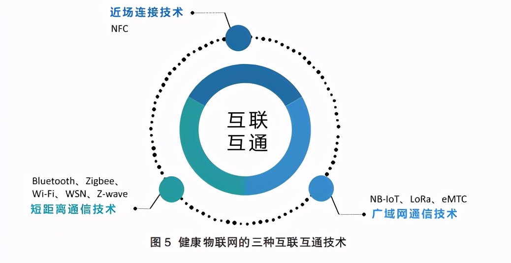 2020健康物联网白皮书