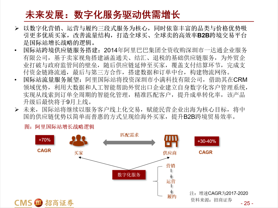 深度报告：阿里国际的跨境B2B生意