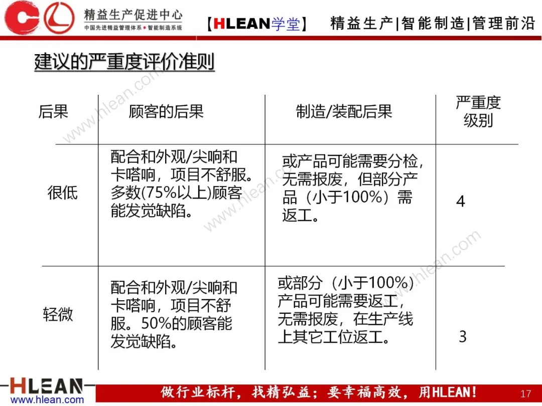 「精益学堂」FMEA介绍（第二部分：PFMA）