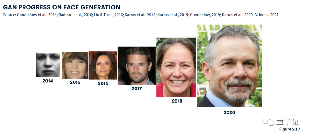 李飞飞团队发布年度斯坦福AI报告：中国AI期刊影响力首超美国