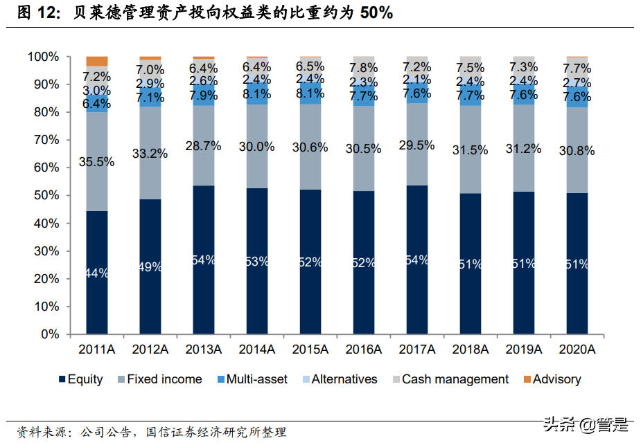 财富管理行业专题报告：贝莱德成功之道的启示