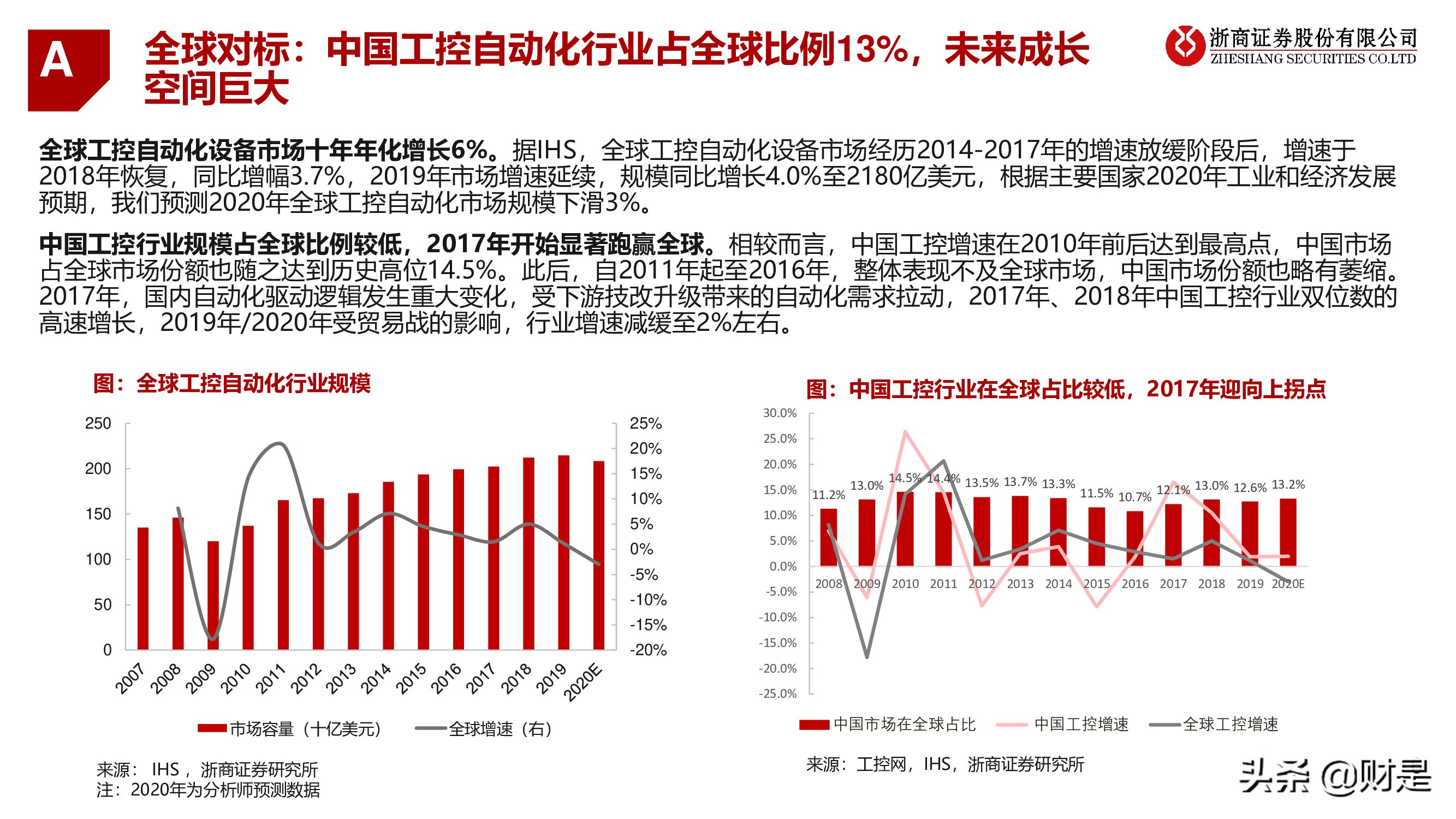 工控行业深度研究报告：工控黄金十年开启