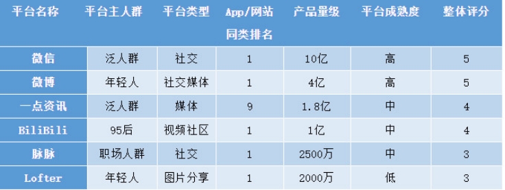 什么是新媒体矩阵？如何搭建我们的新媒体矩阵，新手运营看过来