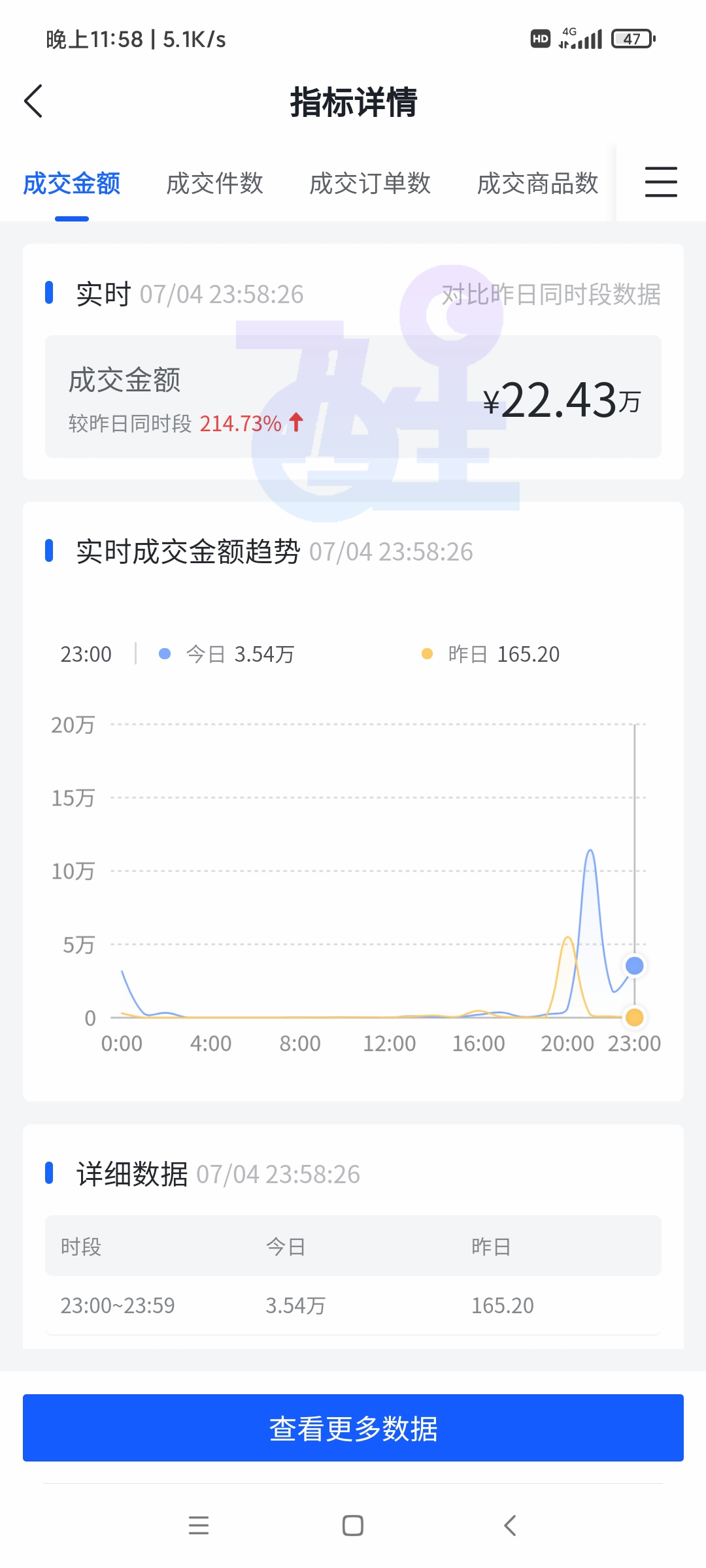 抖音小店无货源步骤大曝光，是真的没有门槛？还是只是一种炒作？