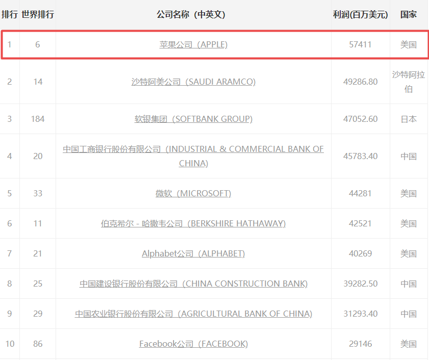 市值15.89万亿，全球最大的公司诞生，相当于5个阿里、8个茅台