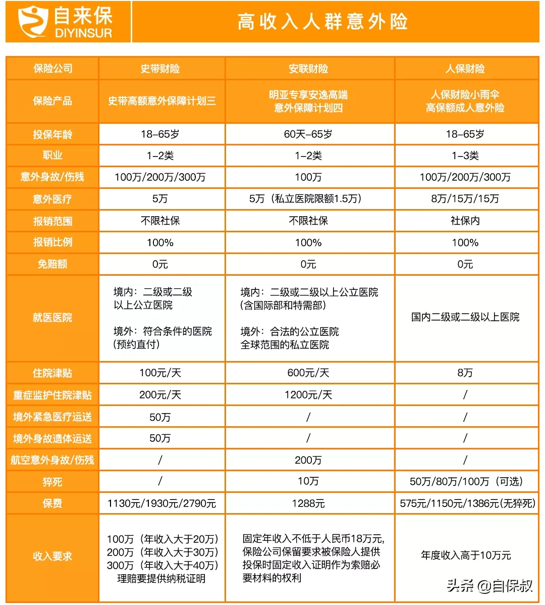 意外险每年要2000多？业内人士告诉你，你的钱被