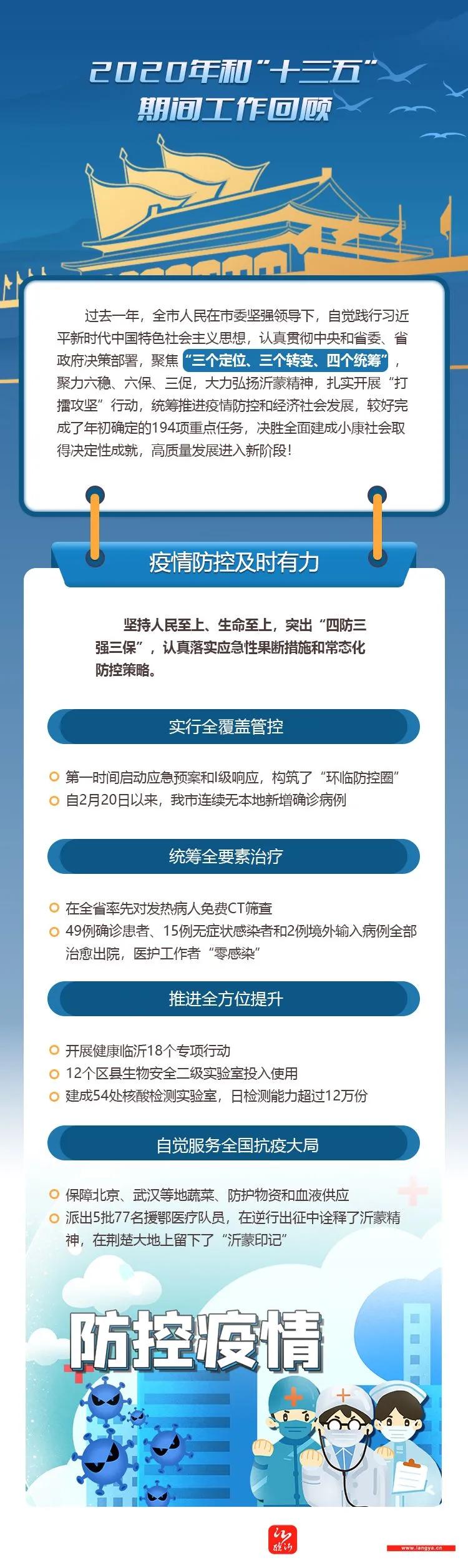 临沂两会 | 2021年临沂市政府工作报告