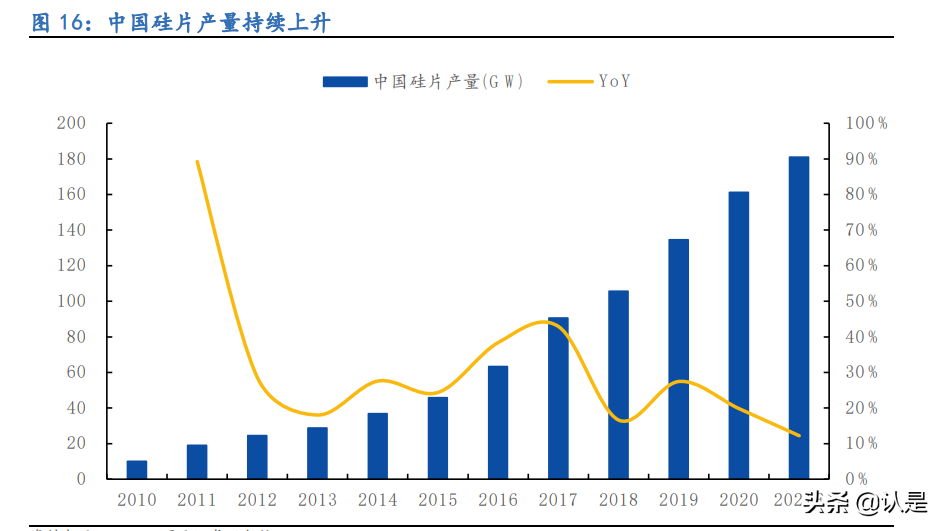 金博股份专题报告：碳基复合材料龙头，大扩产能迎爆发增长