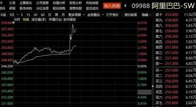 马云消失88天后，他变得更富有了