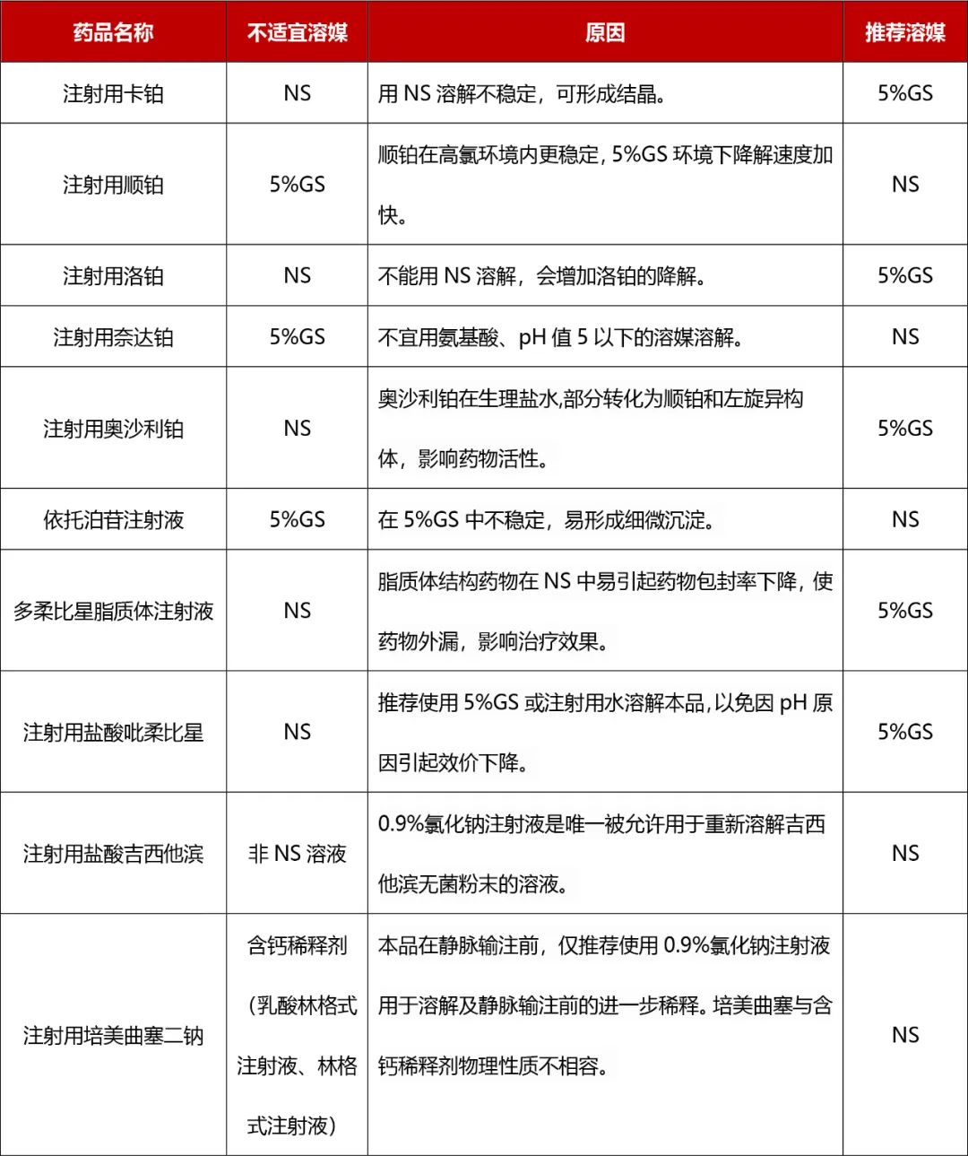 化疗药处方怎么审？6大要点轻松搞定