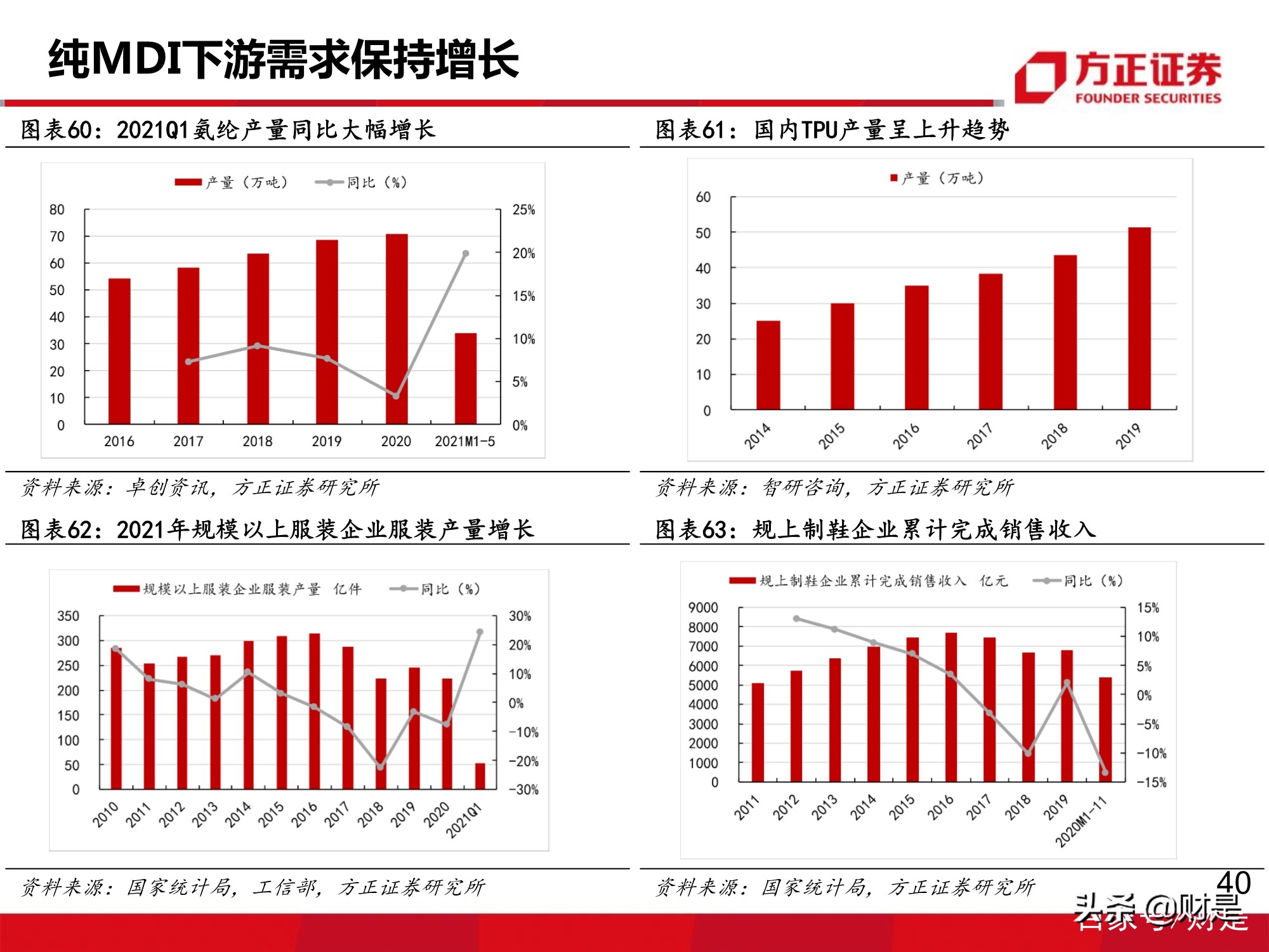 万华化学深度报告：MDI价格有望企稳回升