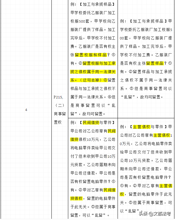 方鹏：多刷题，才能过法考！《刑法题库》勘误已出，戳