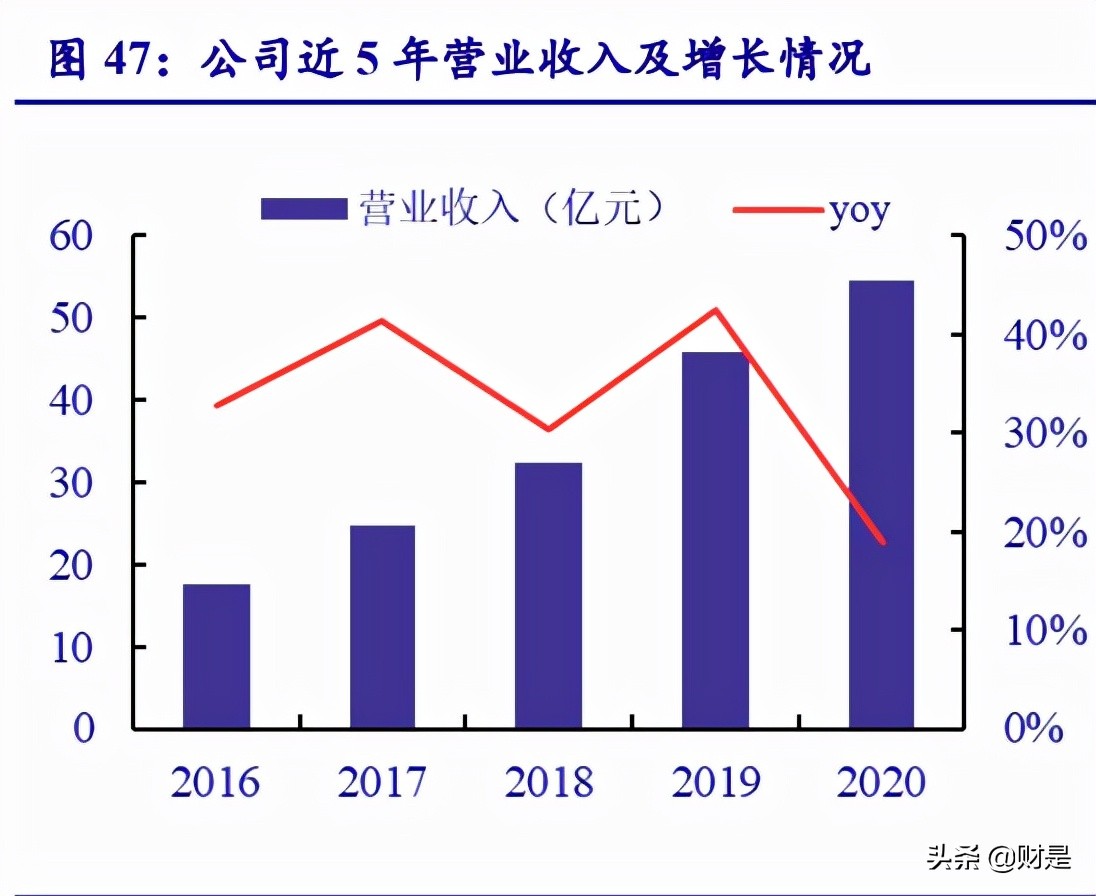 计算机行业2021年四季度策略：云基物工等细分赛道投资机会梳理