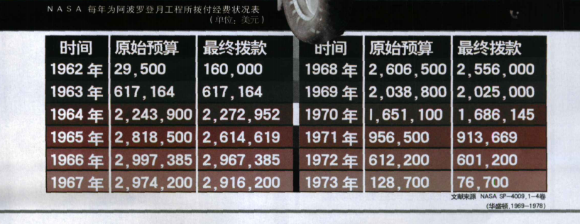 51年前美国阿波罗登月，是骗局还是伟大创举？嫦娥五号已经证明