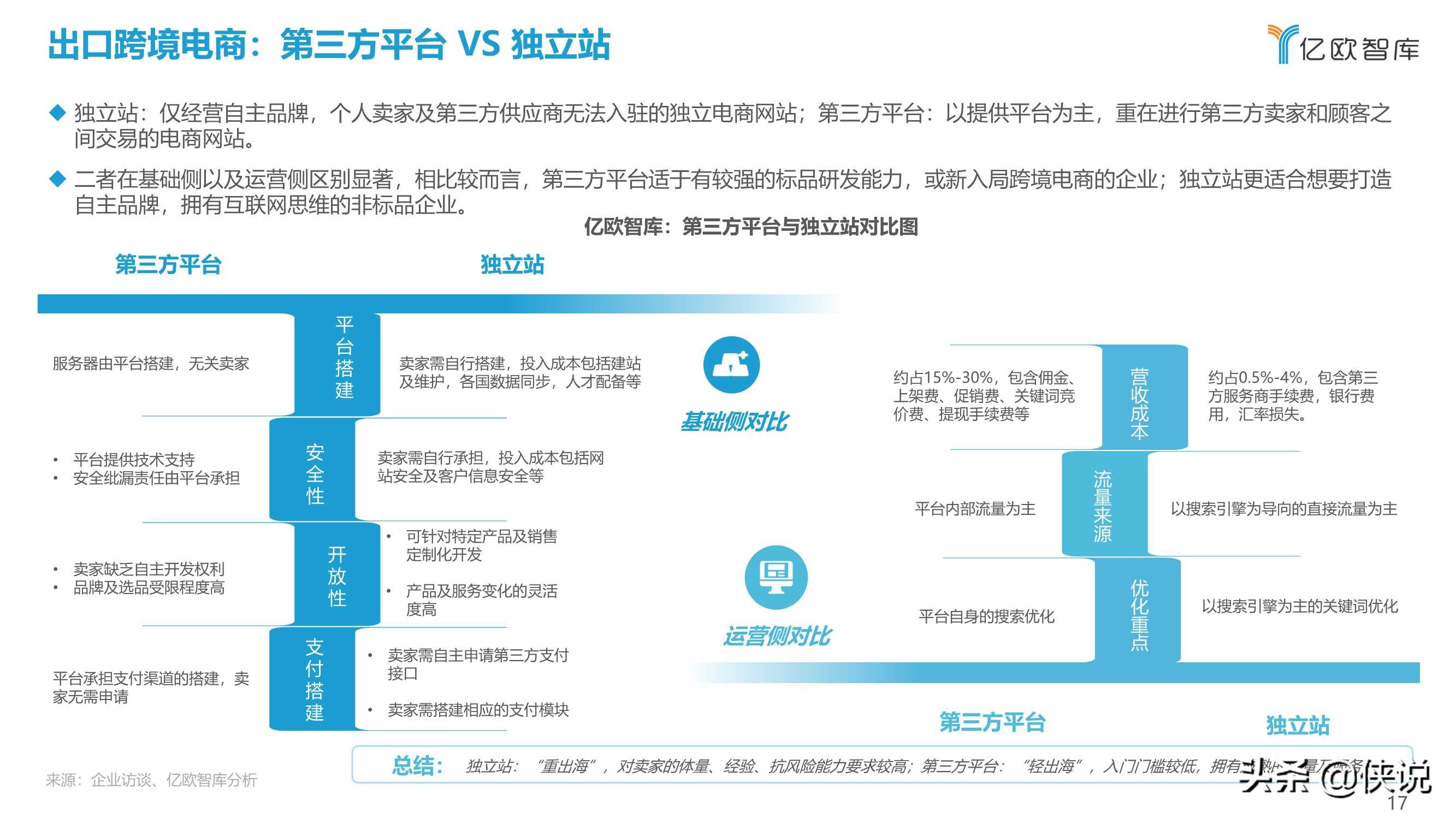 2021中国出口跨境电商发展研究报告：如日方升（亿欧智库）