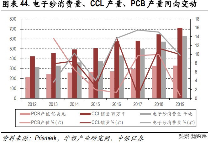 玻纤行业深度报告：兼具成长的周期性行业，看好行业景气度持续