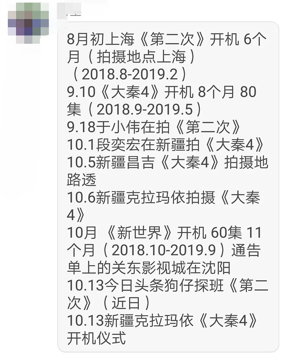 2020年6位翻车演员：陈建斌50岁演霸总，高伟光作品被下架