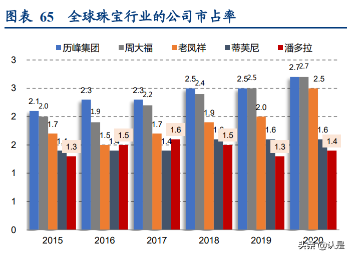 轻奢时尚珠宝行业研究：解析APM-Monaco与Pandora的悦己基因