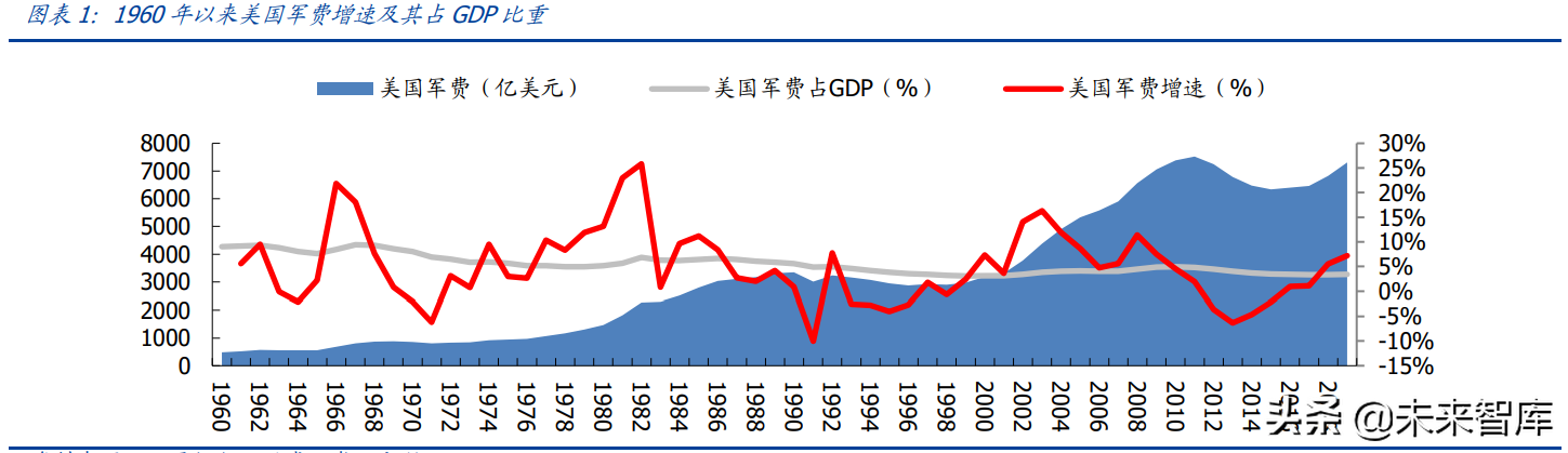 军工行业研究与投资策略：聚焦三大方向，寻找长期成长赛道