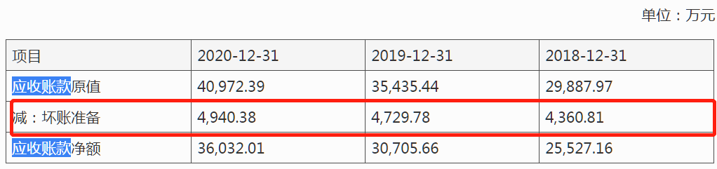 通灵股份IPO：市场占有率持续下滑，坏账准备连年超4000万堪忧