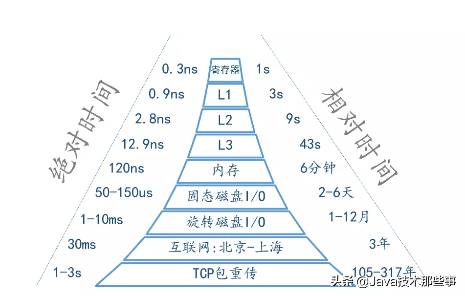 Redis核心剖析：为什么这么“快”的秘密