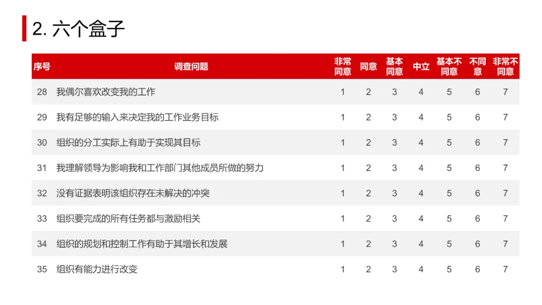 OD常用工具模型大盘点.ppt